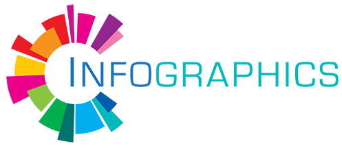 Infographics
