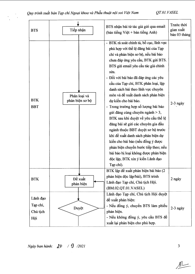 Quy trình phản biện tạp chí - ảnh 4