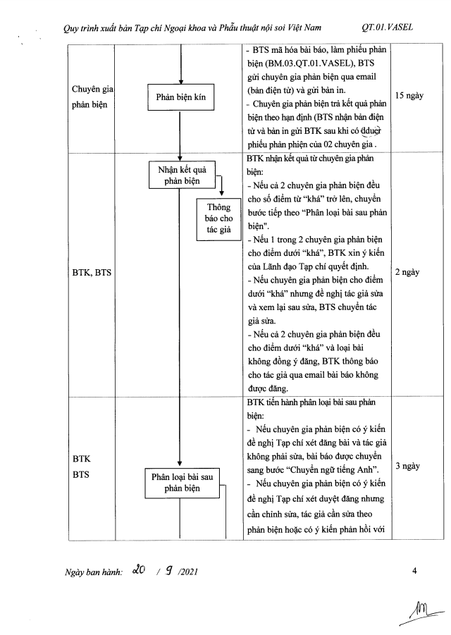 Quy trình phản biện tạp chí - ảnh 5