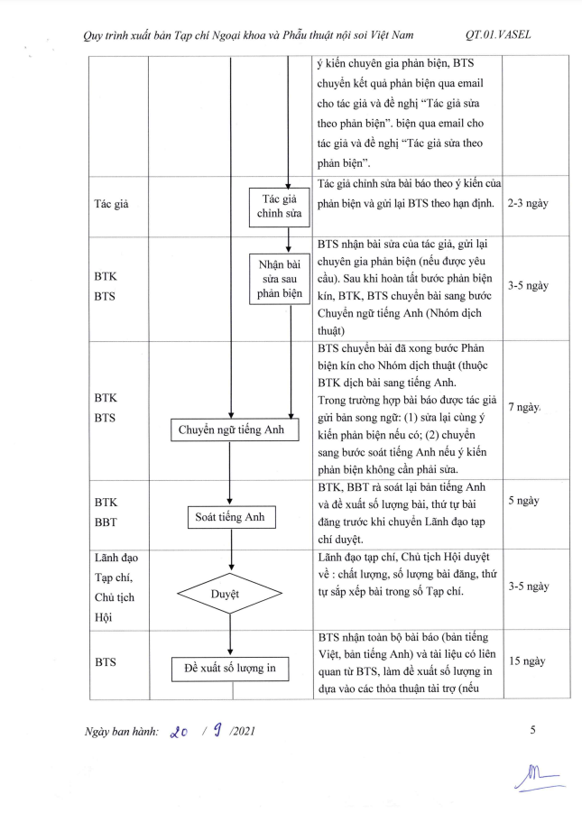 Quy trình phản biện tạp chí - ảnh 6