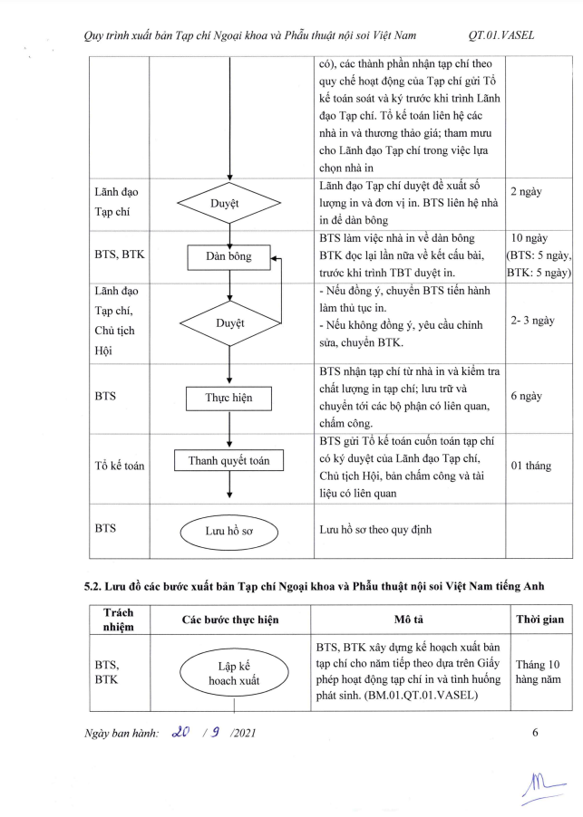 Quy trình phản biện tạp chí - ảnh 7
