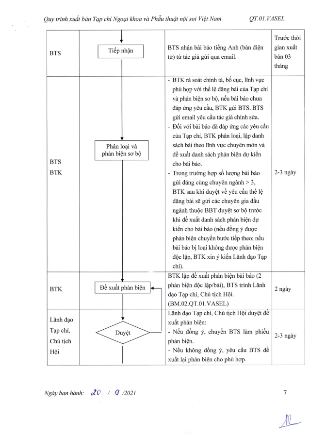 Quy trình phản biện tạp chí - ảnh 8