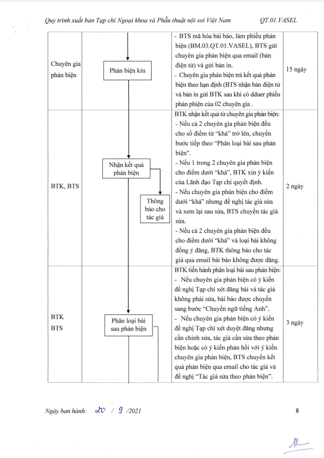 Quy trình phản biện tạp chí - ảnh 9