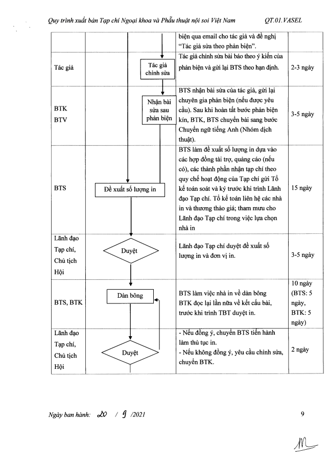 Quy trình phản biện tạp chí - ảnh 10